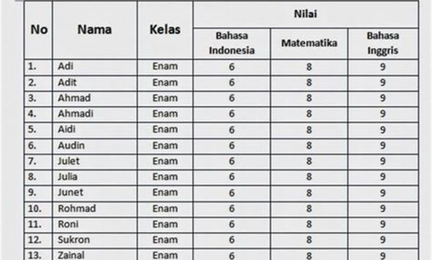 Gambar Tabel Di Word