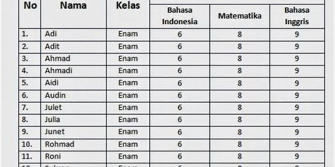 HP Vivo Tiba-tiba Mati Total: Penyebab, Solusi, dan Tips Perawatan